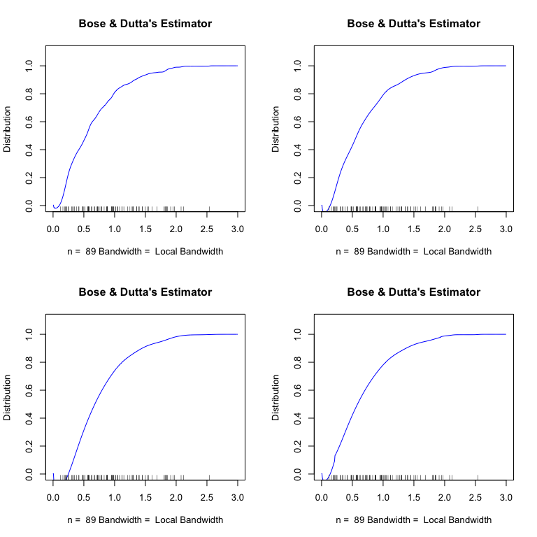 @bose2022 distribution estimator for shrub width using local bandwidth selector.