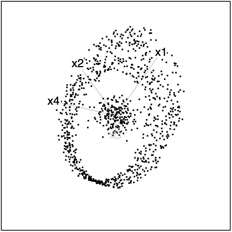 Mobius Gaussian data projection 1