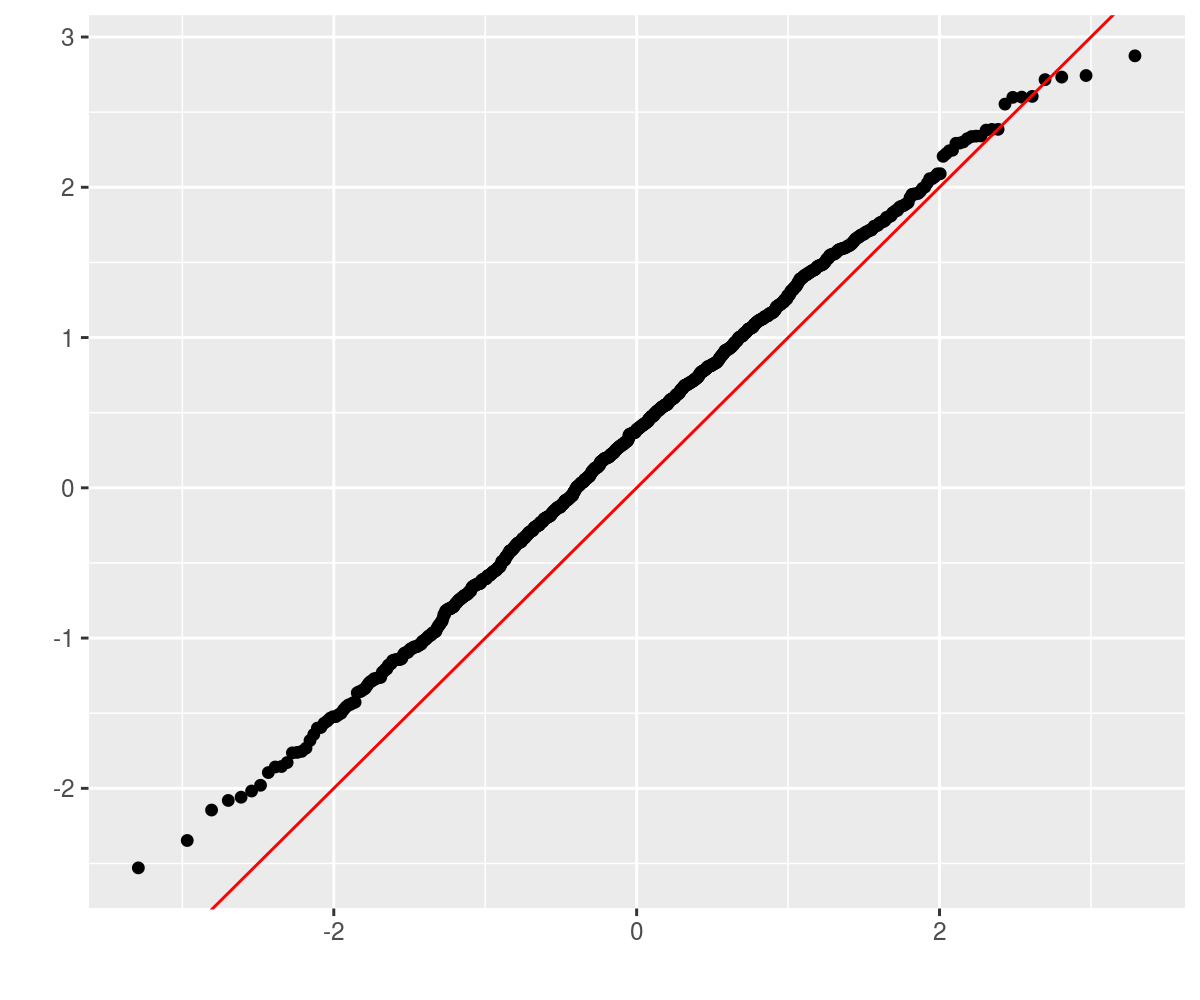 plot of chunk cosym-mo plot of chunk cosym-mo
