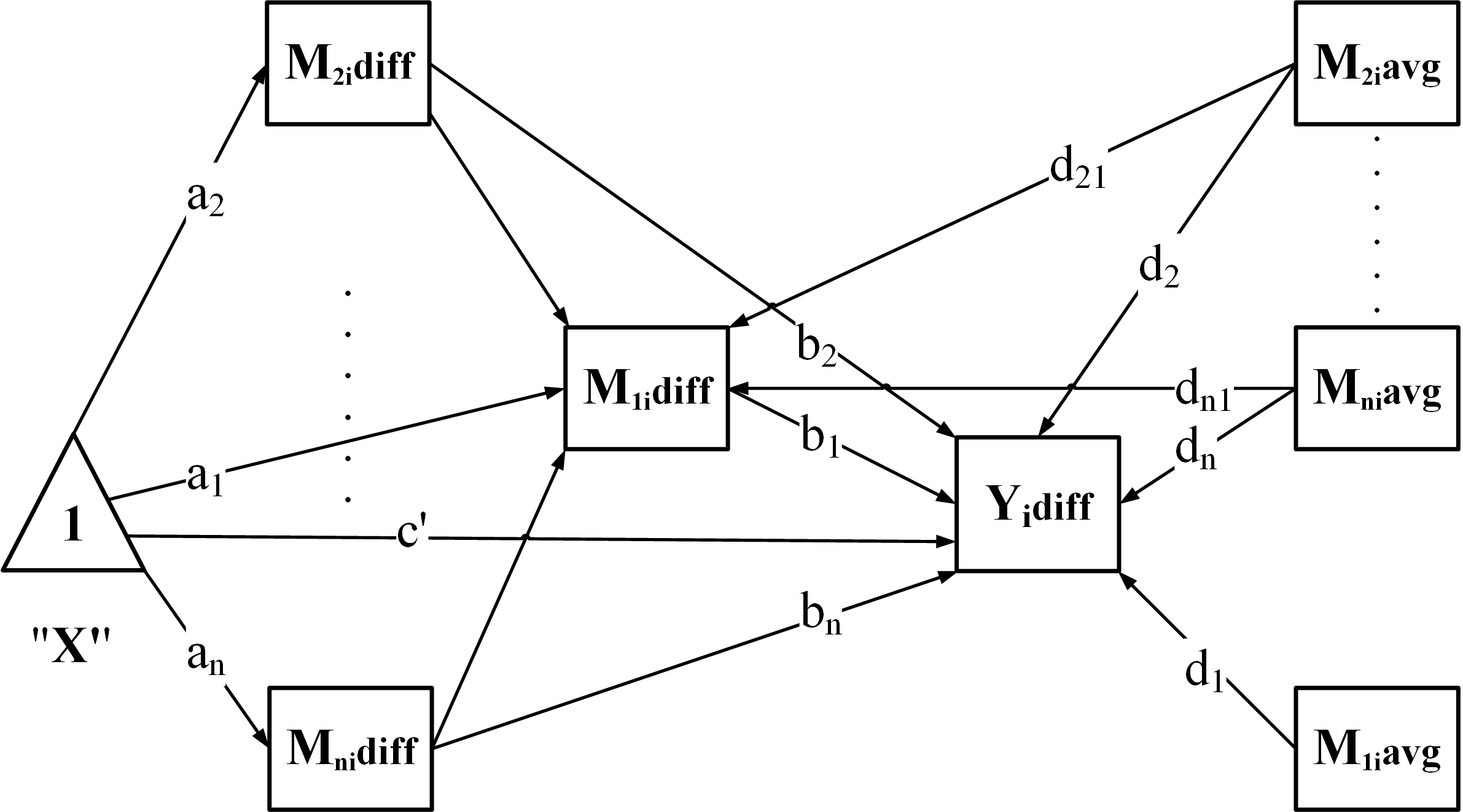 parallel-serial within-subject mediation model